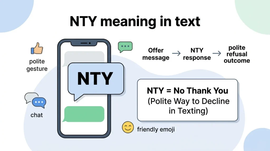 NTY Meaning in Text