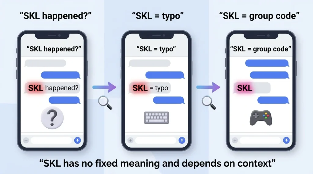What Does SKL Meaning in Text?