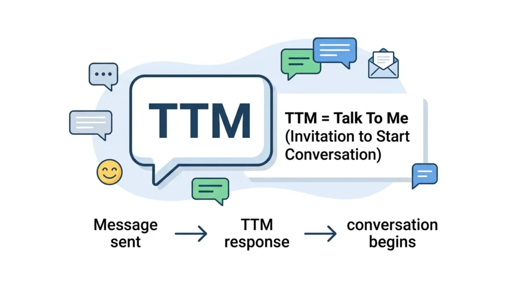 TTM Meaning in Text