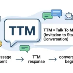 TTM Meaning in Text