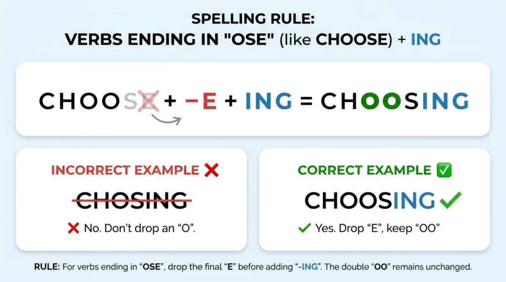 The Core Rule