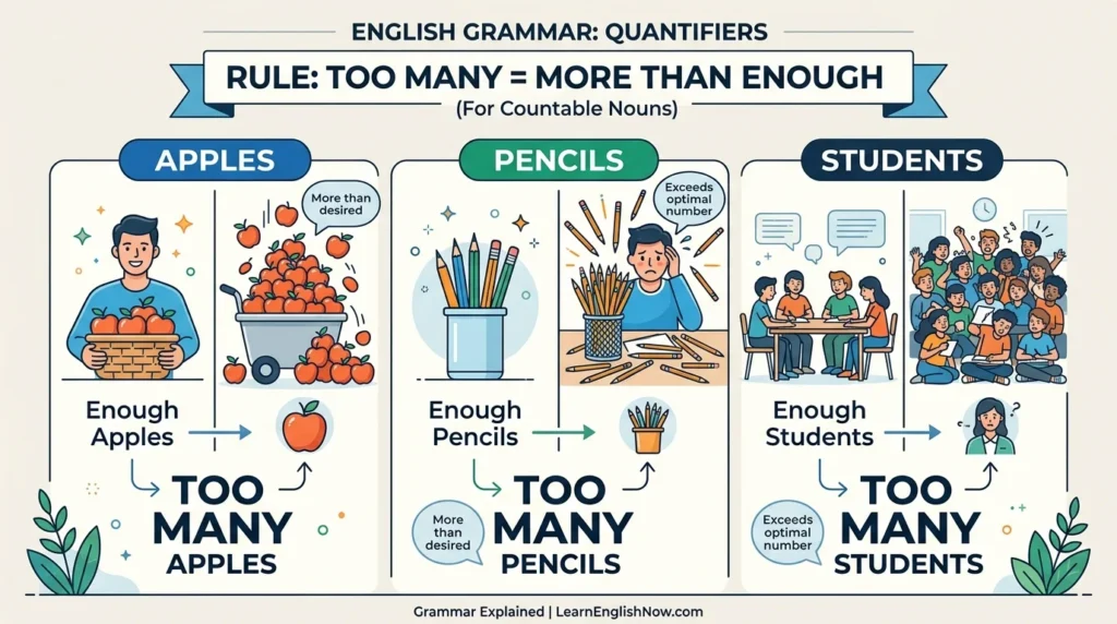 The Core Rule